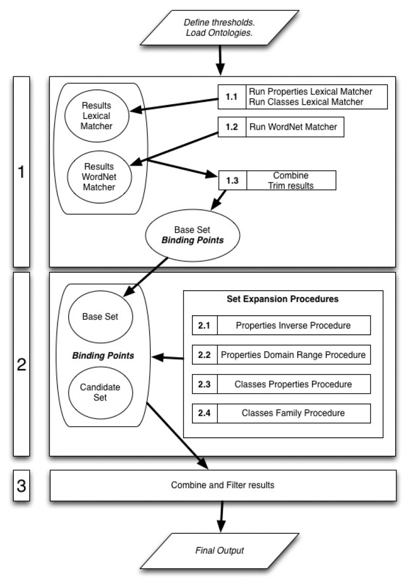 Figure 2.