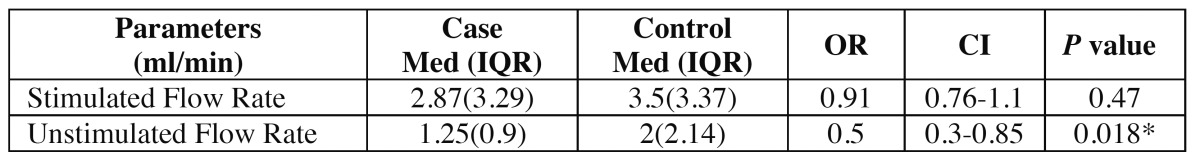 graphic file with name medoral-21-e1-t002.jpg