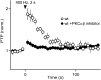 Figure 1—figure supplement 2.