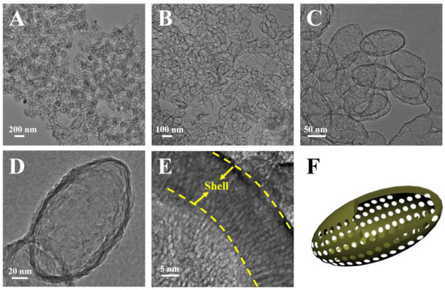 Figure 3.