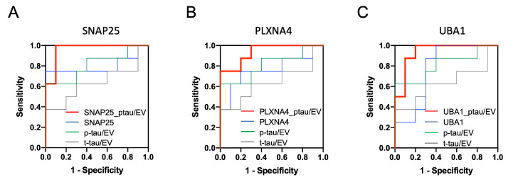 Figure 4.