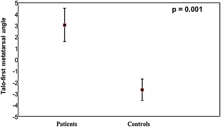 Fig. 3