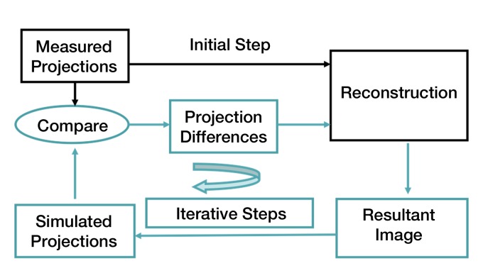 Figure 5: