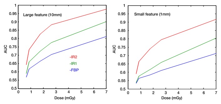 Figure 7: