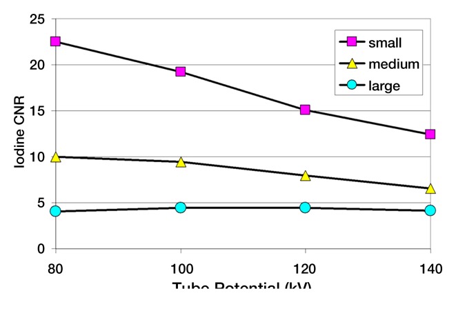 Figure 2a: