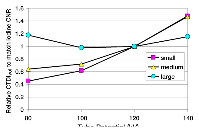 Figure 2b: