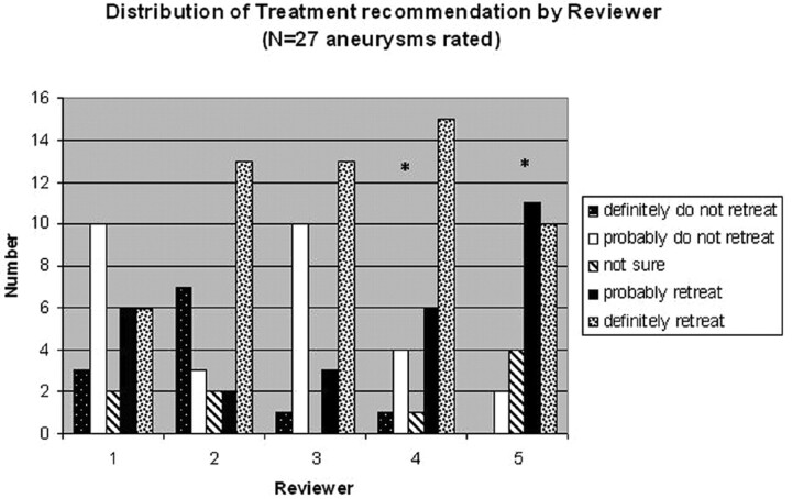 Fig 3.