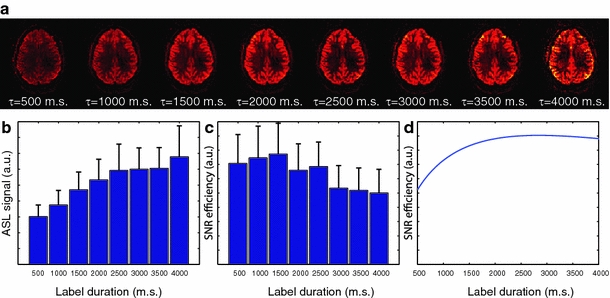 Fig. 4