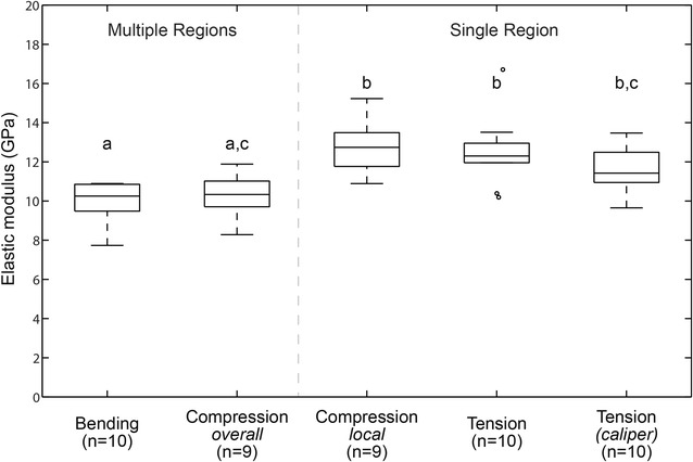 Fig. 6