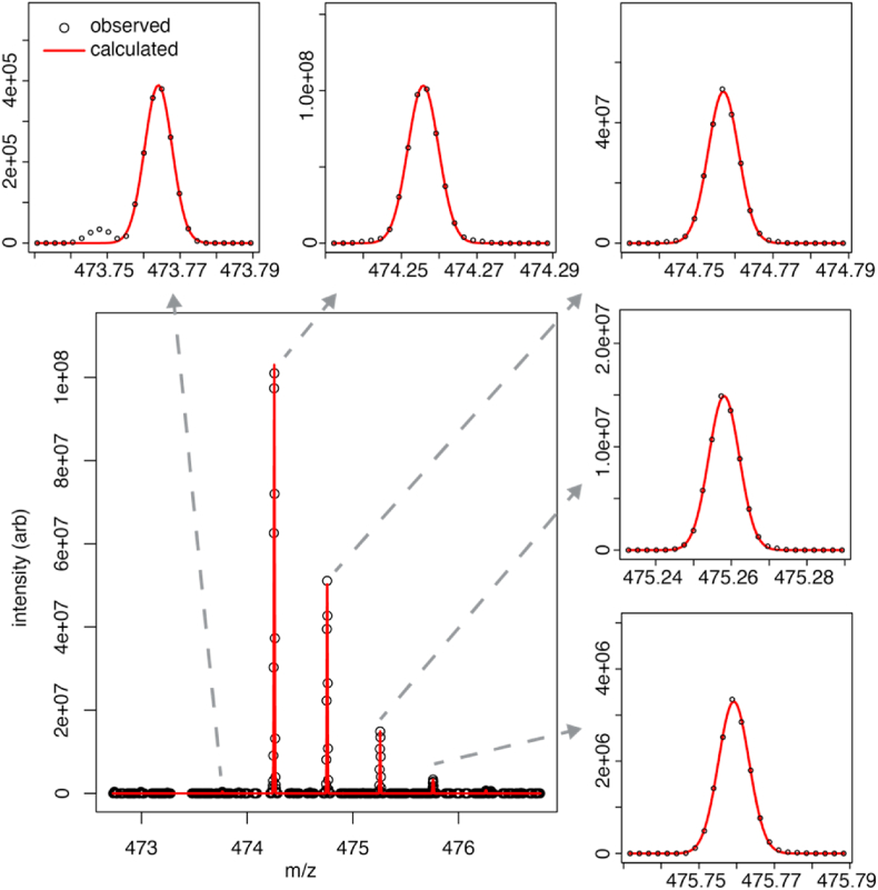 Fig. 3