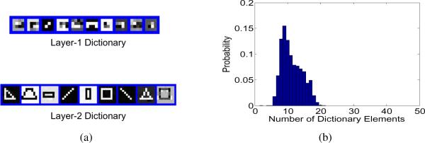 Fig. 4