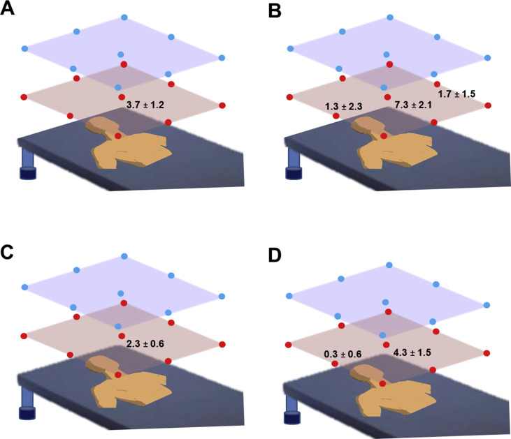 Figure 2