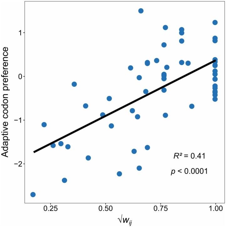 Fig. 8.