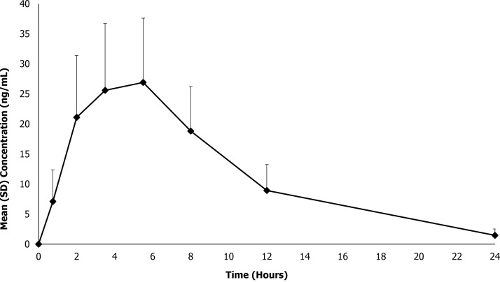 FIG. 2.