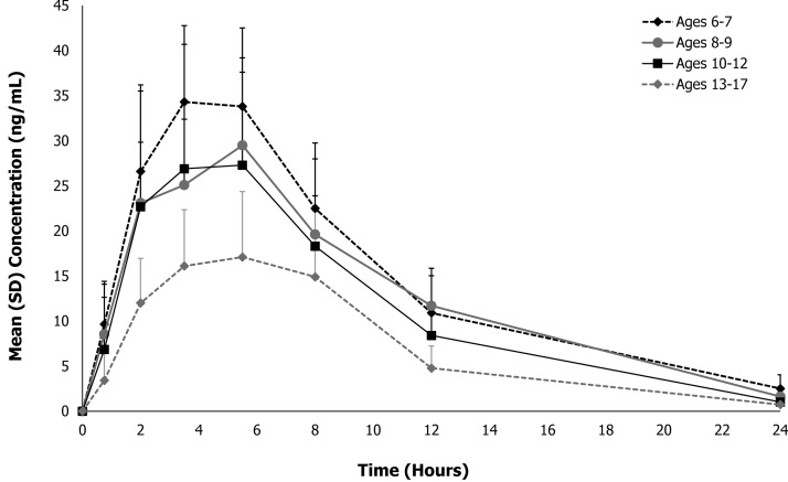 FIG. 1.