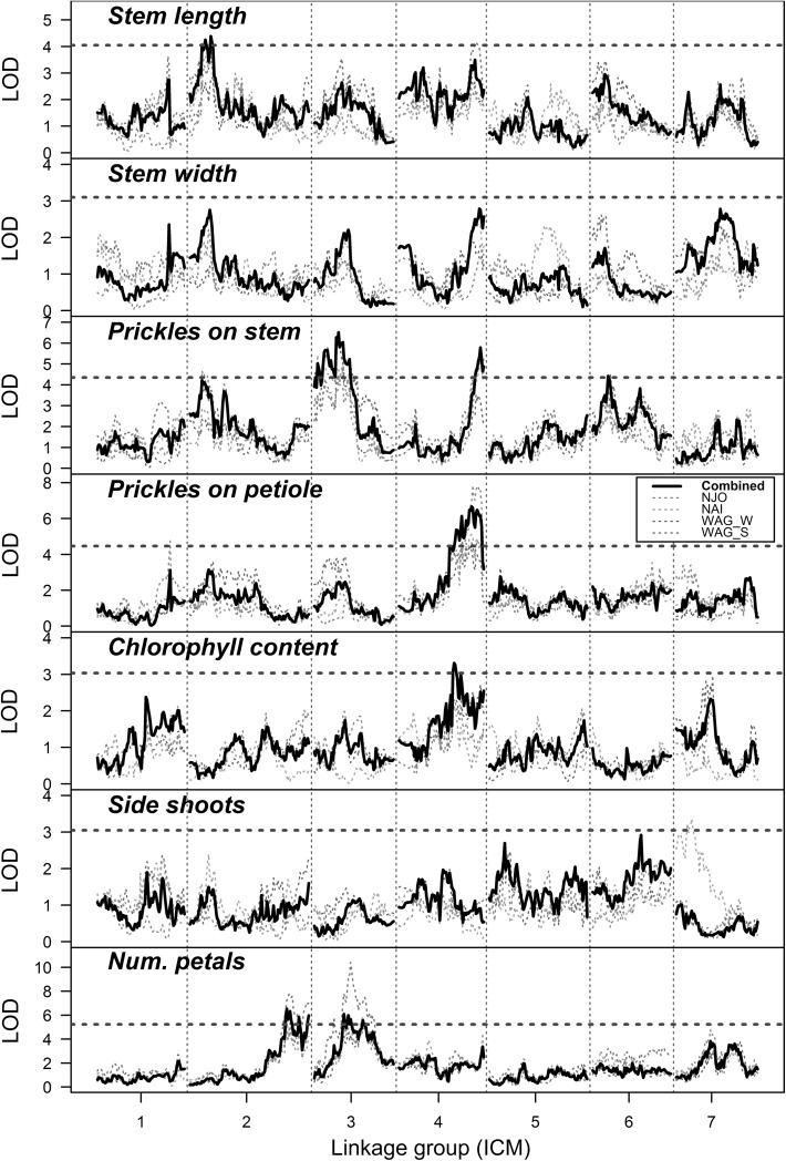 Fig. 3