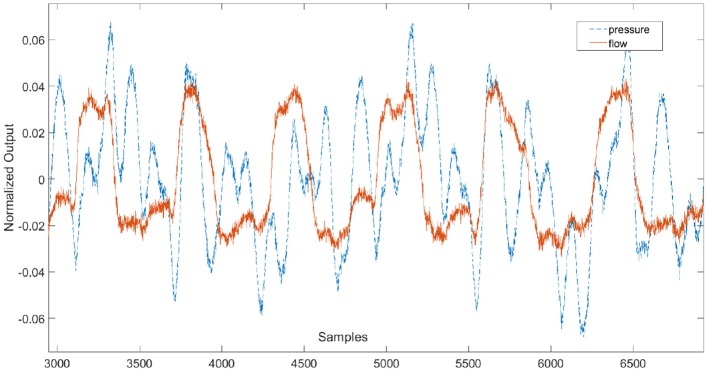 Figure 5