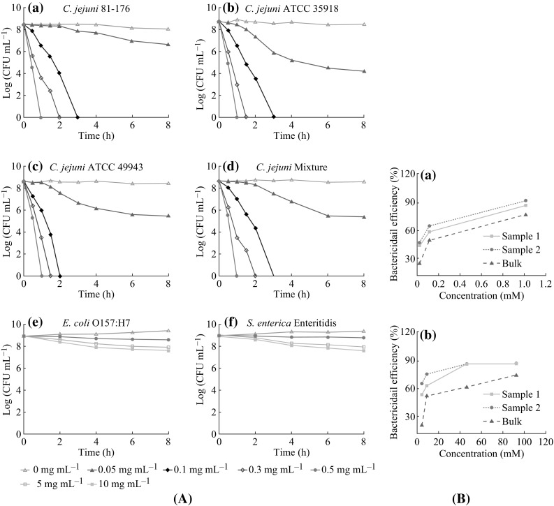 Fig. 4