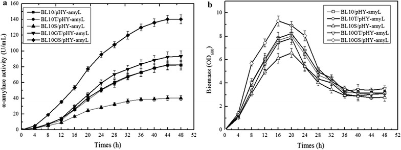 Fig. 5