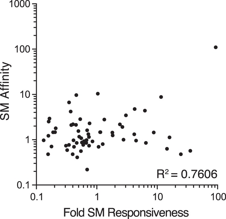 FIG 15