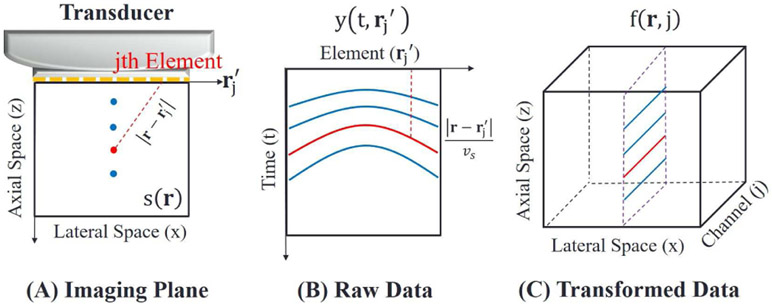 Fig. 3.