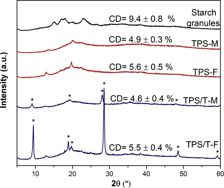 Fig. 4