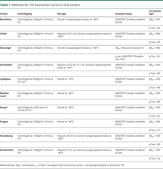 graphic file with name NEUROLOGY2020062901TT1.jpg