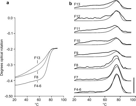 Fig. 4