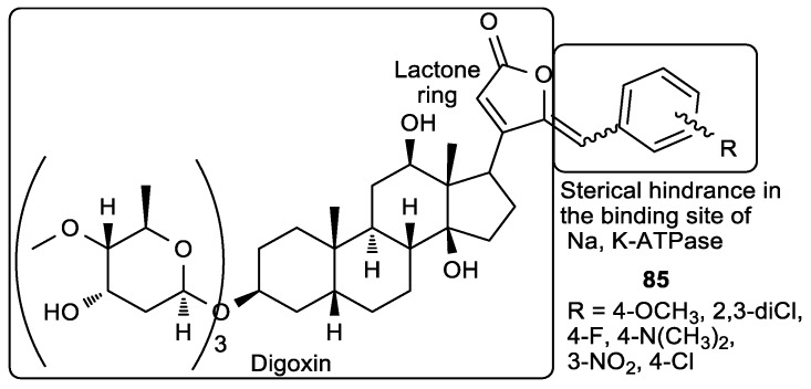 Figure 32