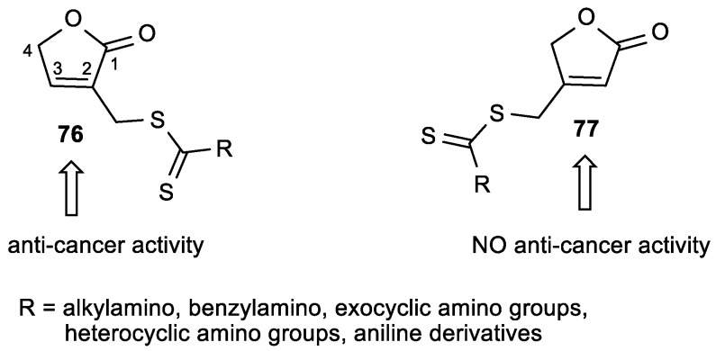 Figure 29