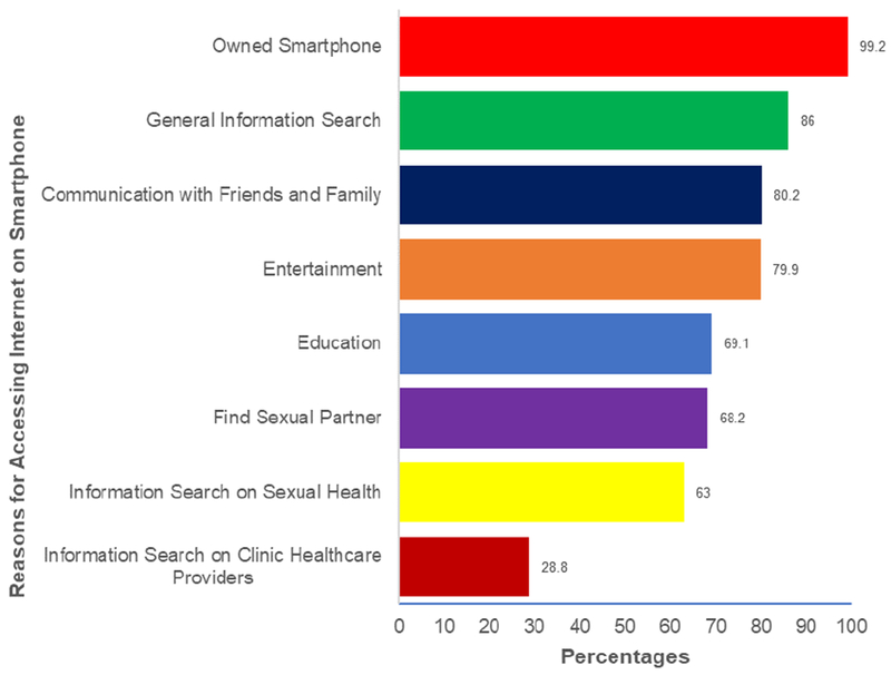 Figure 1: