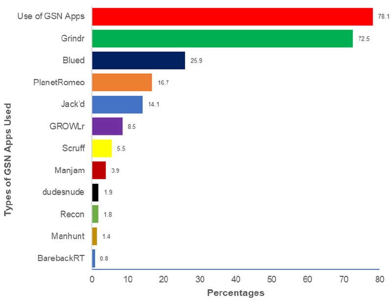 Figure 2: