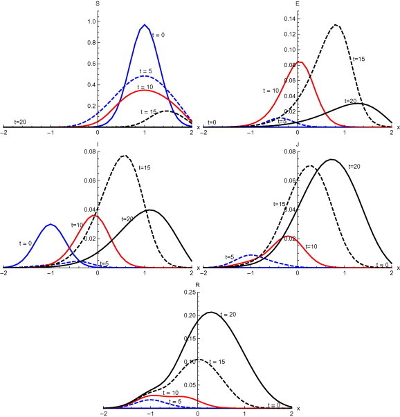 Fig. 9