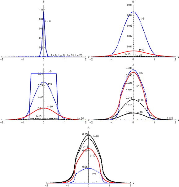 Fig. 10