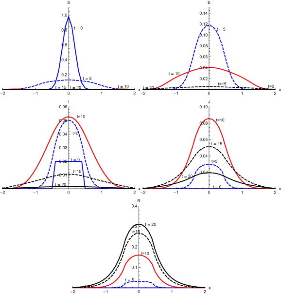 Fig. 8