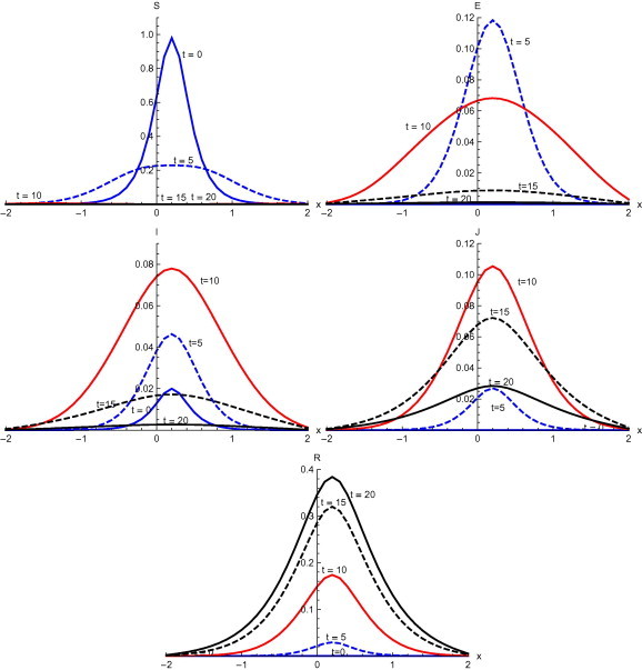 Fig. 7