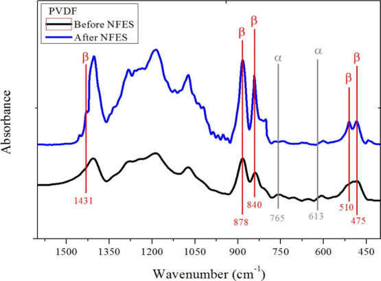 Figure 9