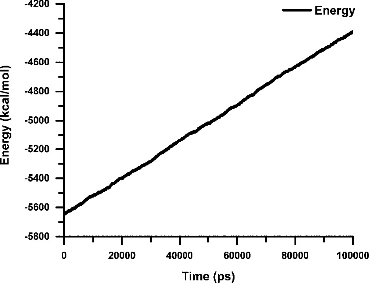 Figure 15