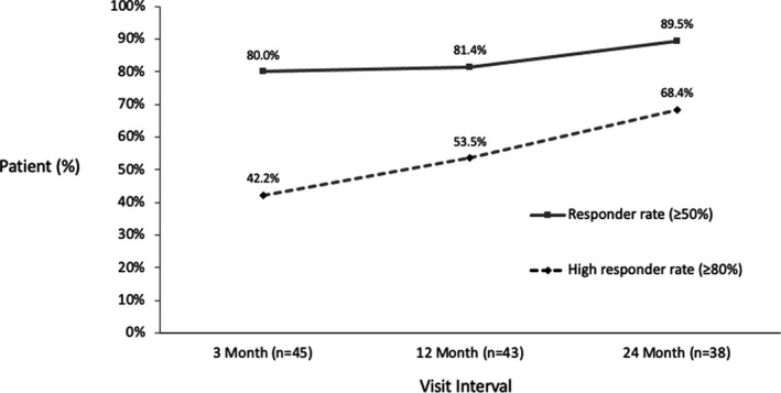 FIGURE 4