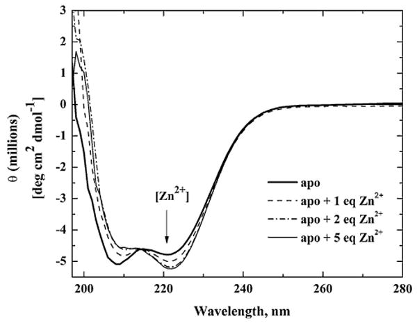 Fig. 5