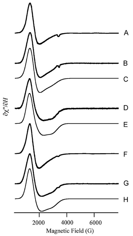 Fig. 9