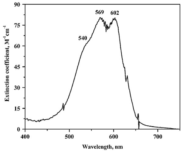 Fig. 8