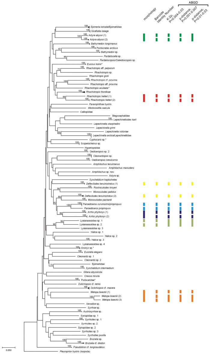 Figure 2.