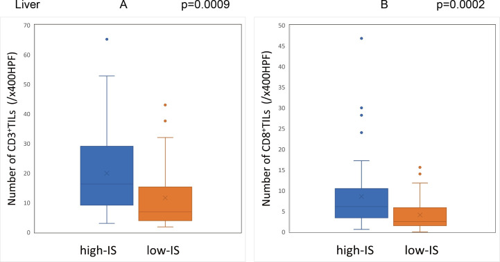 Fig 10