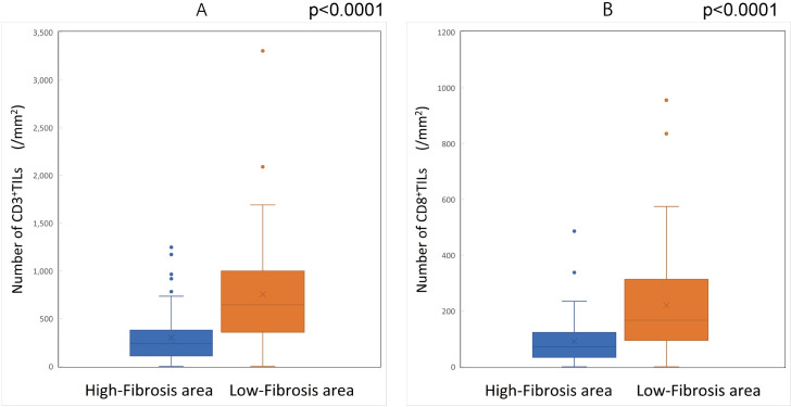 Fig 13