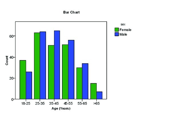 [Table/Fig-1]: