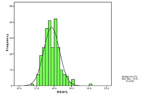 [Table/Fig-2]: