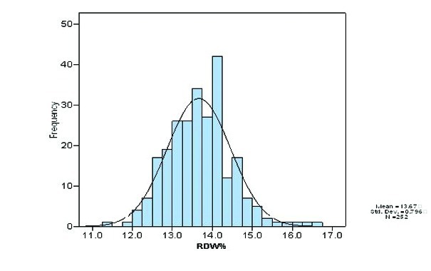 [Table/Fig-3]: