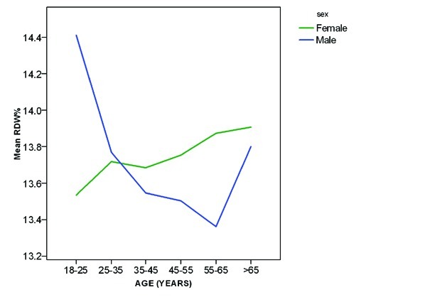 [Table/Fig-7]: