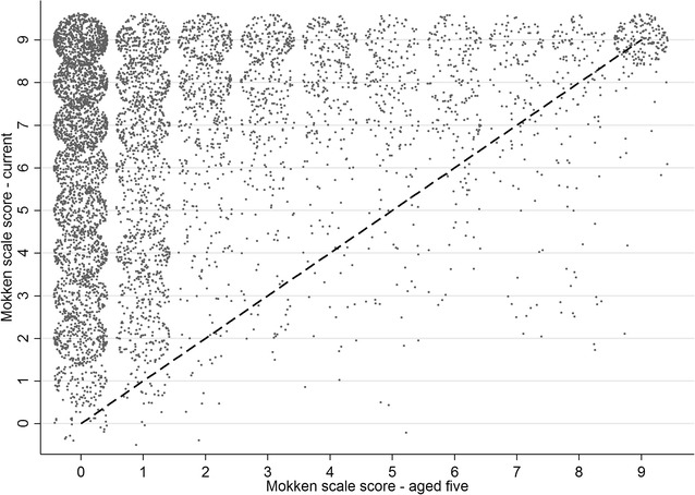 Fig. 4